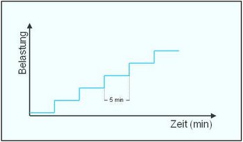 csm_Laktatstufentest_059d3efa1b.jpg